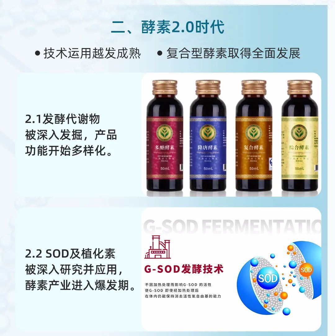 酵素新时代 | 从1.0到4.0，看佳联生技的蜕变