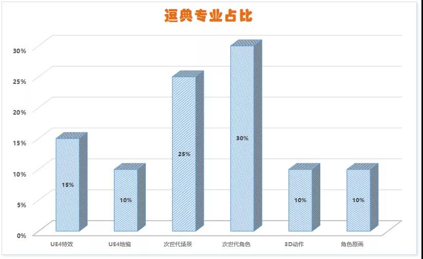 年终回顾 || 关于2021，逗典学堂的关键词是……