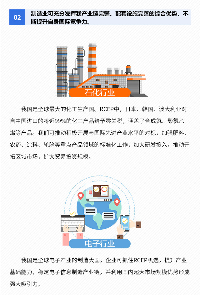 一图读懂  RCEP生效啦！