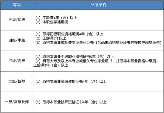 国家职业资格认证培训《有害生物防制员》招生简章