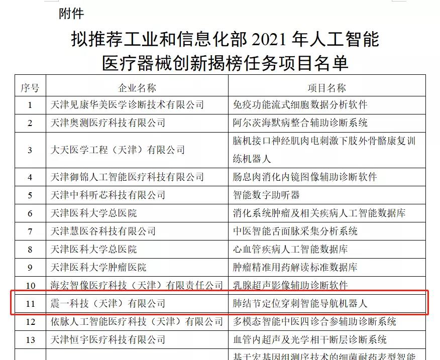 震一科技成功入圍天津市“擬推薦工業(yè)和信息化部2021年人工智能醫(yī)療器械創(chuàng)新任務(wù)揭榜項目”名單