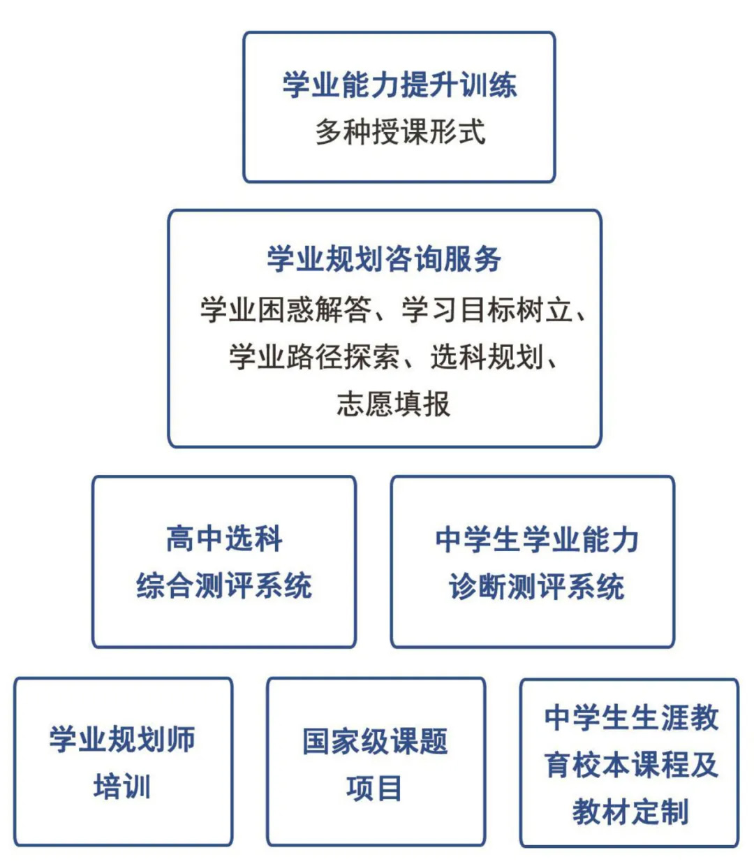 “京师通”与“高宏教育”携手,让每个孩子都成为聪明的学习者 “京师通”与“高宏教育”携手,让每个孩子都成为聪明的学习者