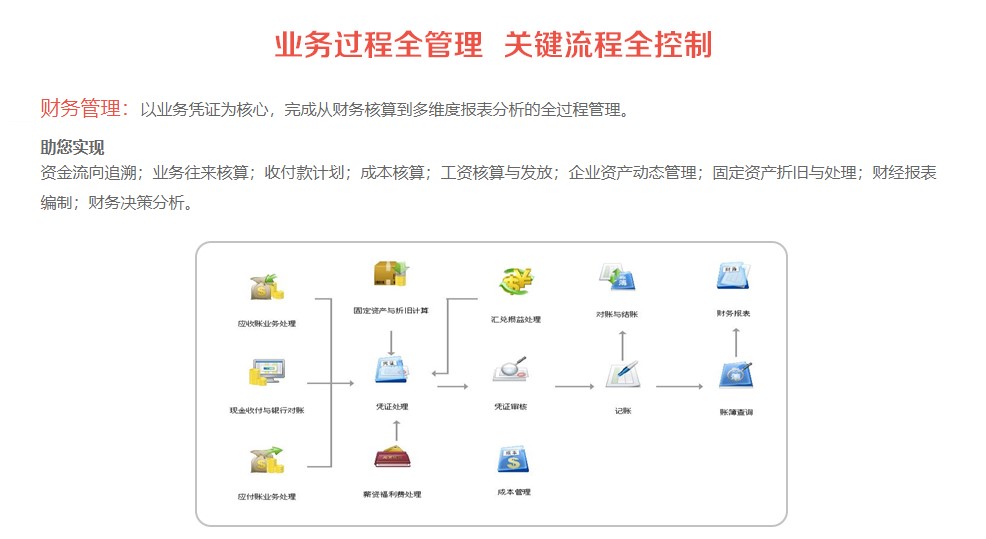 畅捷通T6成长性企业应用平台