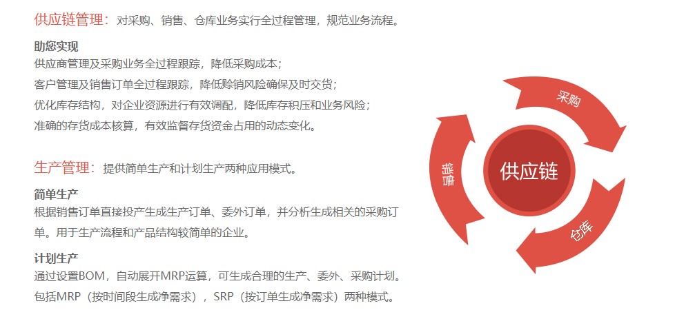 畅捷通T6成长性企业应用平台