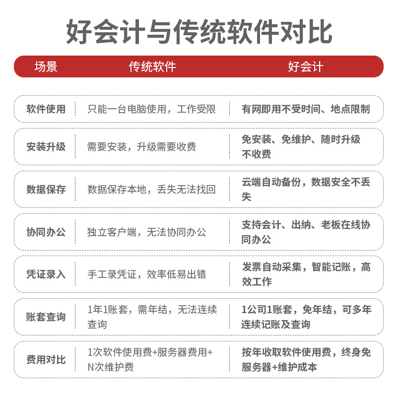 好会计 移动办公（T3网页）
