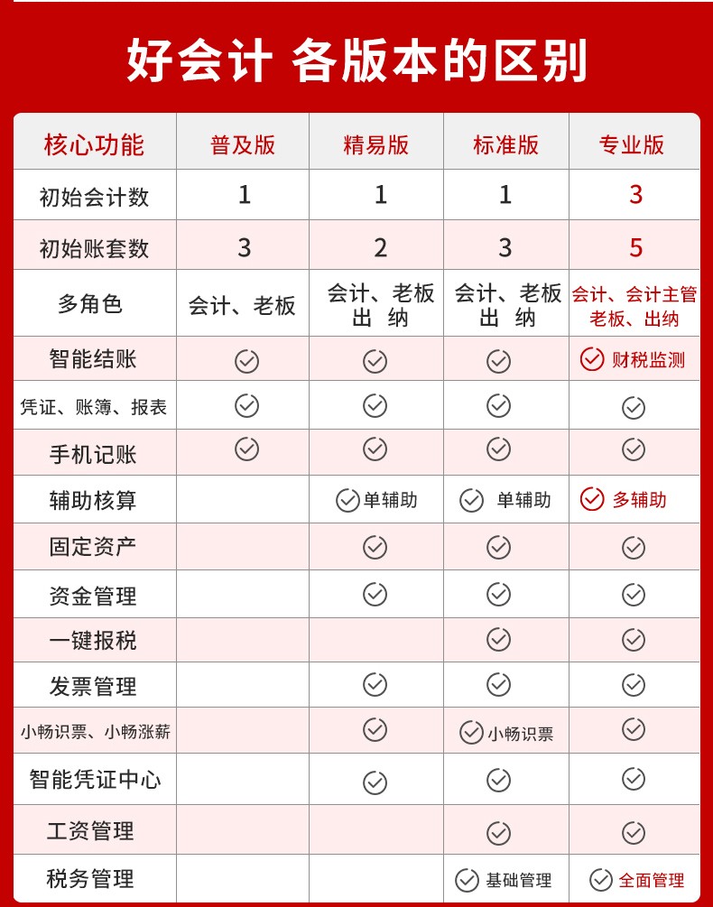 好会计 移动办公（T3网页）