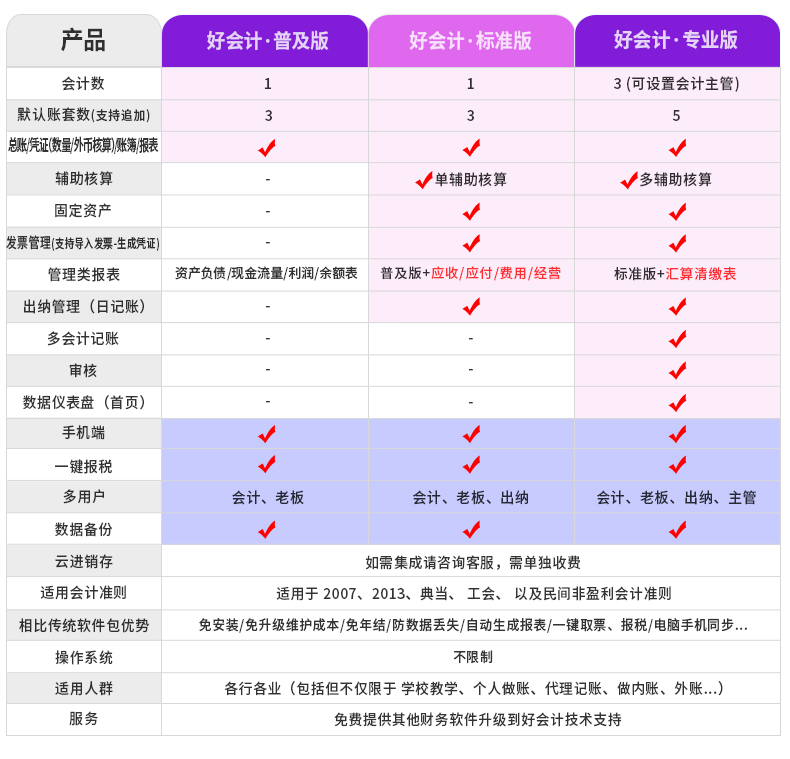 好会计 移动办公（T3网页）