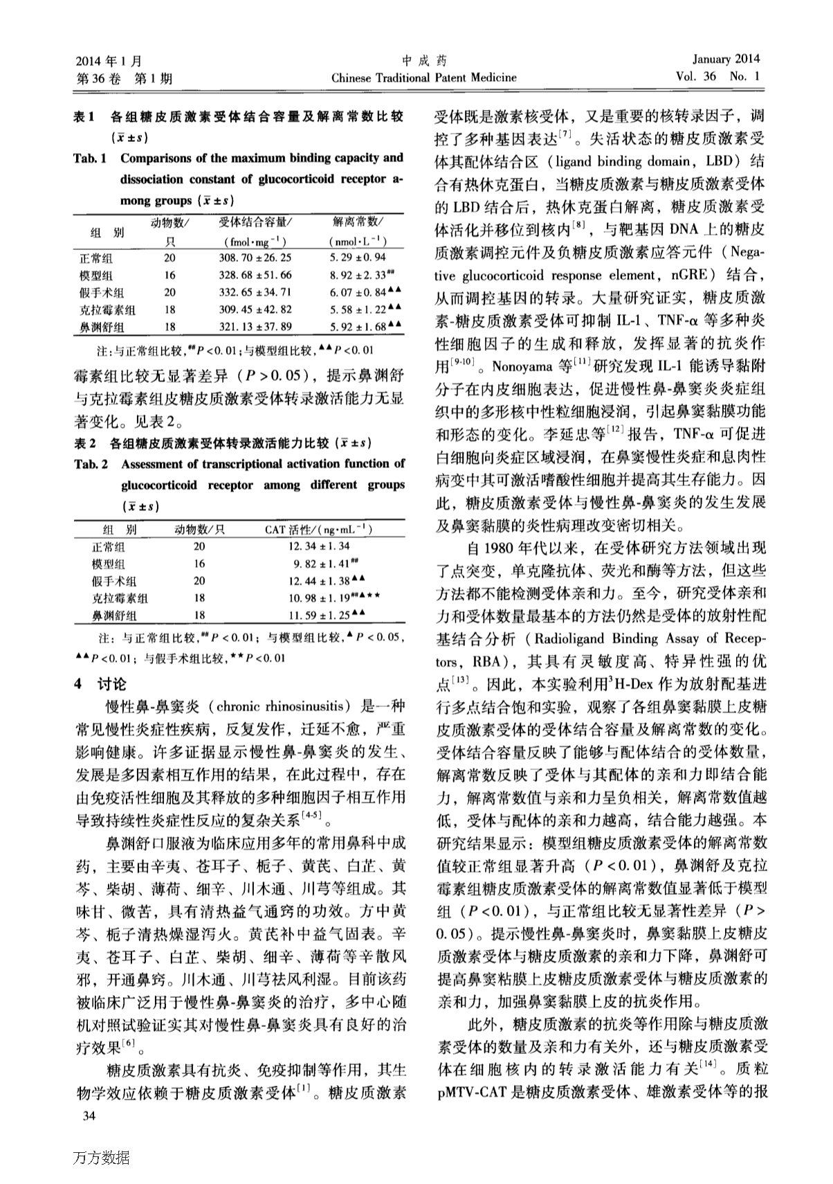 鼻渊舒对慢性鼻-鼻窦炎模型鼻窦黏膜上皮糖皮质激素受体功能的影响