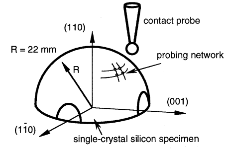 单晶硅各向异性蚀刻特性的表征