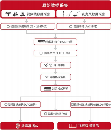 专业视听行业市场发展规模产值预测及投资价值评估可行性研究