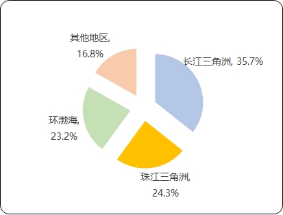 重防腐涂料行业重点企业发展战略研究预测及细分应用市场需求规模可行性预测   