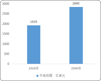 肿瘤诊断行业市场盈利能力分析预测及发展规模前景可行性研究