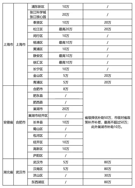 2021年最新各省市“知识产权贯标”奖励政策！