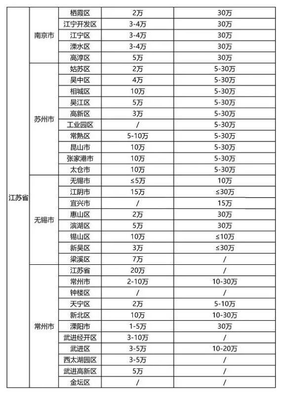 2021年最新各省市“知识产权贯标”奖励政策！