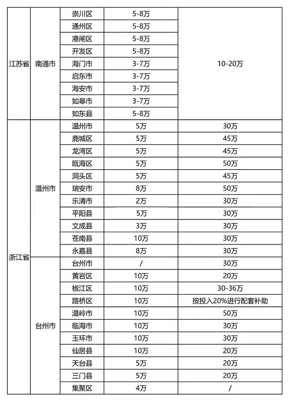 2021年最新各省市“知识产权贯标”奖励政策！