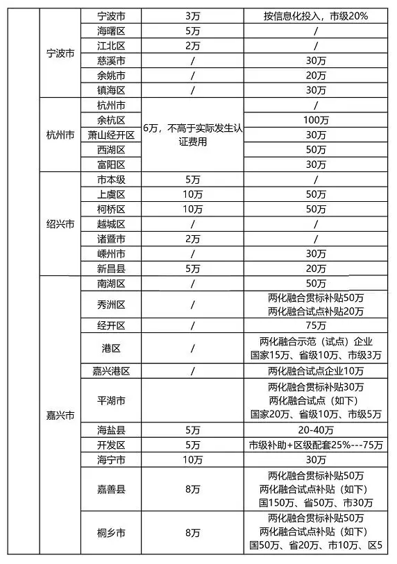 2021年最新各省市“知识产权贯标”奖励政策！