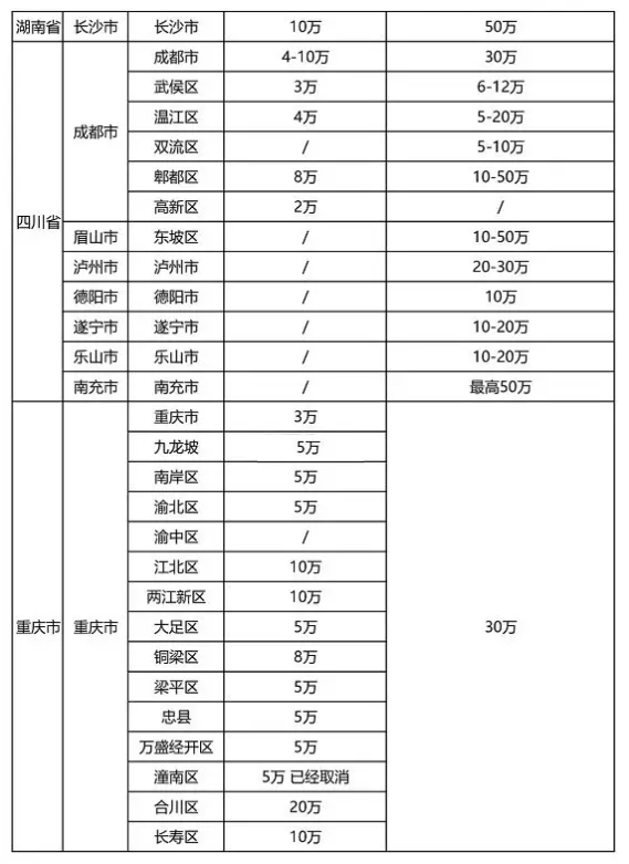 2021年最新各省市“知识产权贯标”奖励政策！