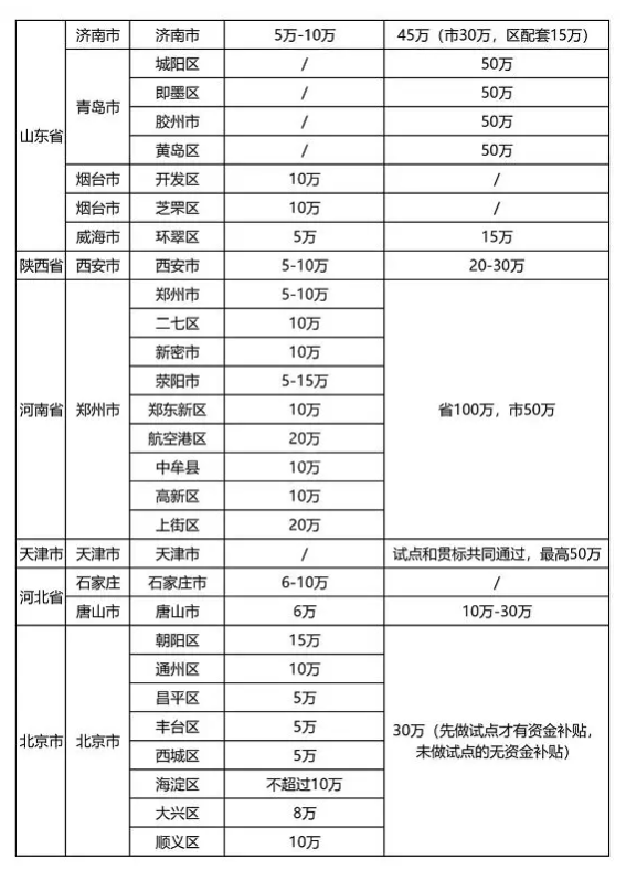 2021年最新各省市“知识产权贯标”奖励政策！