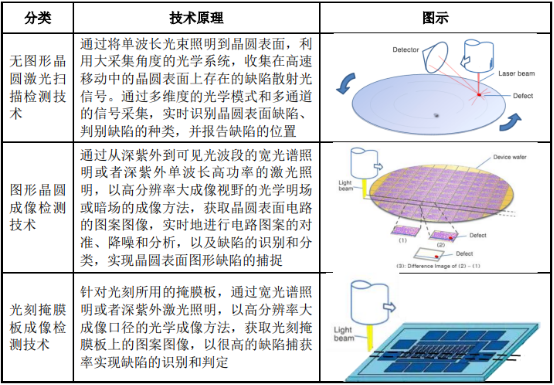 光学检测行业市场竞争格局研究预测及投资规模前景可行性分析预测