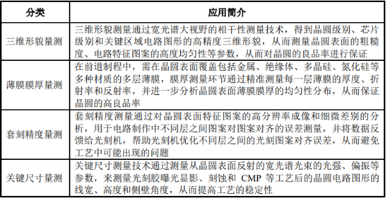 光学检测行业市场竞争格局研究预测及投资规模前景可行性分析预测