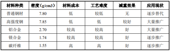 全球及中国汽车外饰件行业市场发展规模结构分析预测及投资战略规划研究