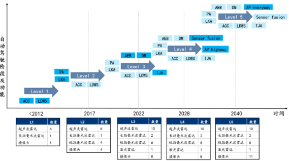 全球及中国汽车外饰件行业市场发展规模结构分析预测及投资战略规划研究