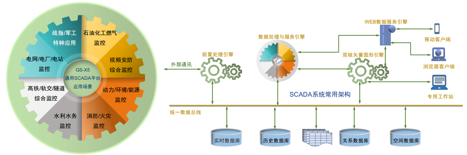 SCADA系统开发平台说明