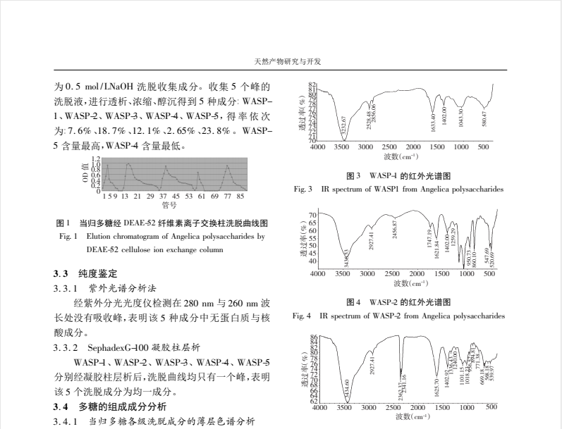 当归多糖的分离、纯化及单糖成分分析