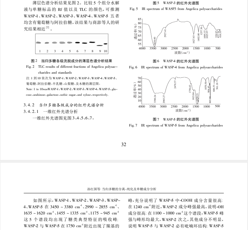 当归多糖的分离、纯化及单糖成分分析