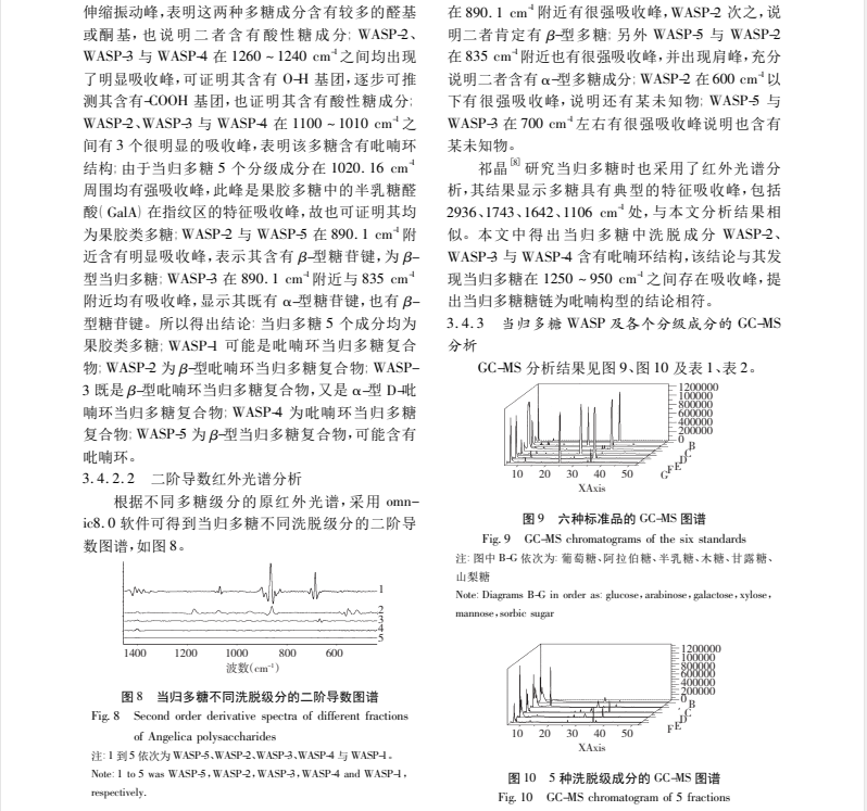 当归多糖的分离、纯化及单糖成分分析