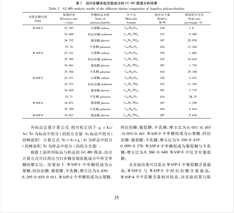 当归多糖的分离、纯化及单糖成分分析