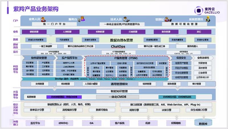 应用体验持续优化 | 12月生态适配产品速览