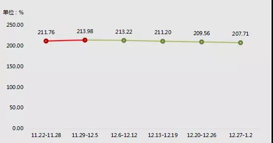 一周兰炭产品价格(2021.12.27-2022.1.2) 一周兰炭产品价格(2021.12.27-2022.1.2)