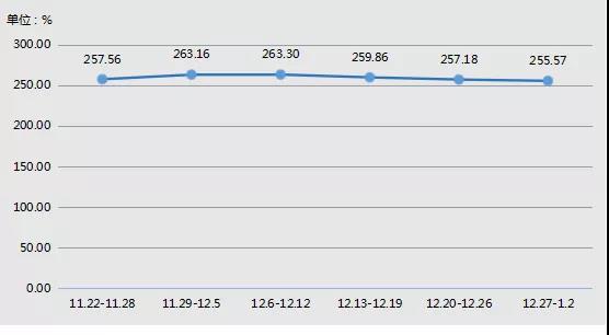 一周兰炭产品价格(2021.12.27-2022.1.2) 一周兰炭产品价格(2021.12.27-2022.1.2)