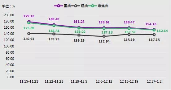 一周兰炭产品价格(2021.12.27-2022.1.2) 一周兰炭产品价格(2021.12.27-2022.1.2)