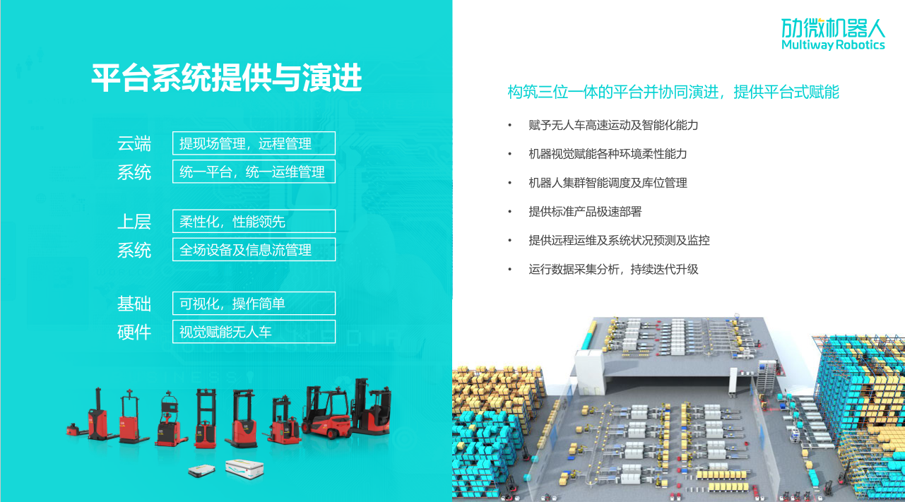 发展变革,创新赋能,劢微机器人荣登36氪2021城市新势力榜单 发展变革,创新赋能,劢微机器人荣登36氪2021城市新势力榜单