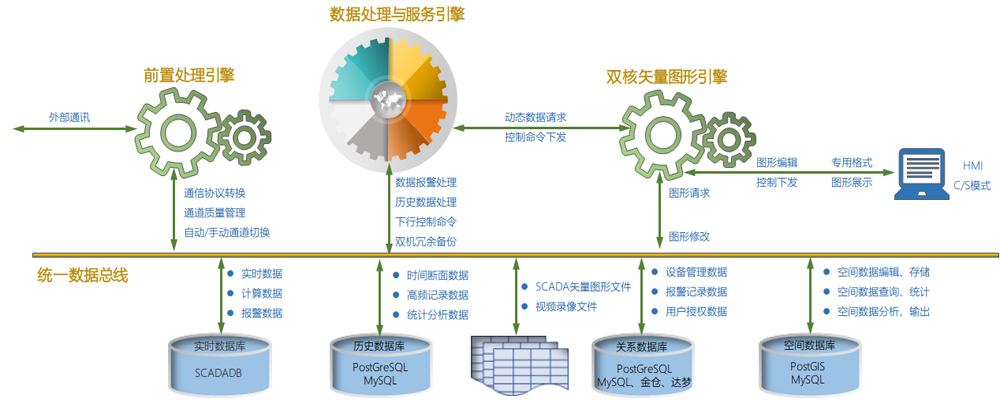 C/S架构SCADA系统开发平台