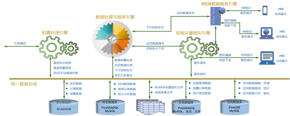 自主可控（信创）SCADA系统开发平台