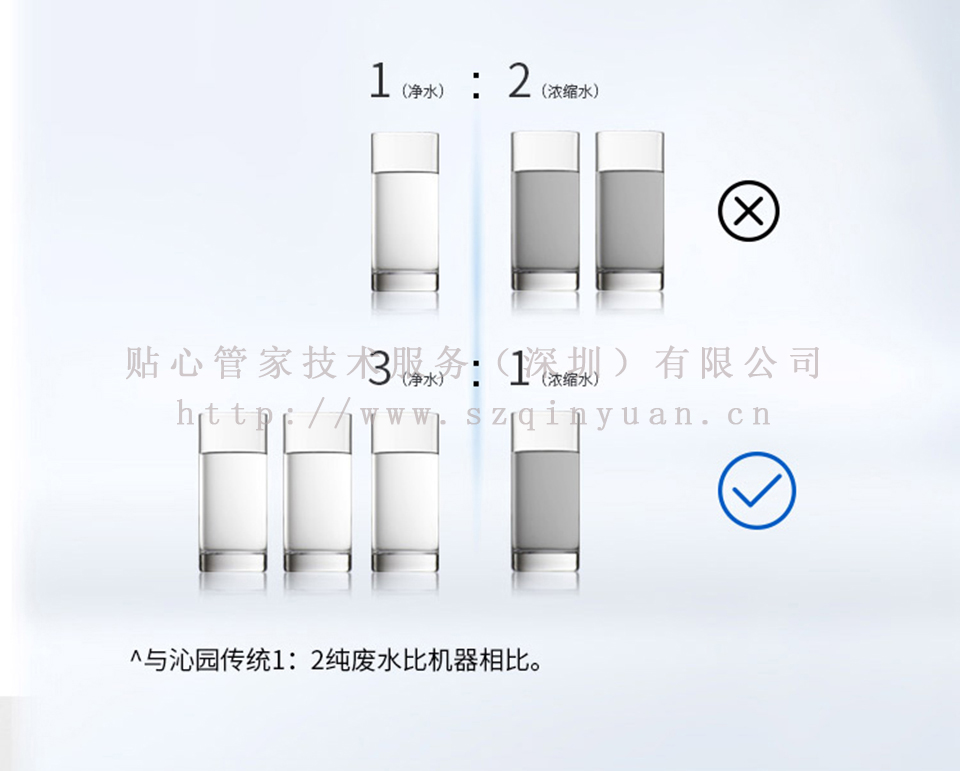 沁园厨下无桶纯水机-KRL8808