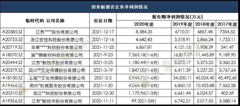 5000萬(wàn)到底是不是紅線？我們研究了注冊(cè)制以來(lái)上市的695家企業(yè)得出了結(jié)論