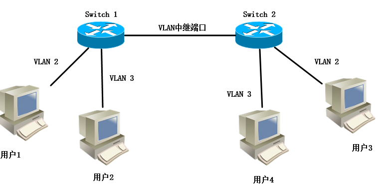 厚石网络VLAN技术白皮书