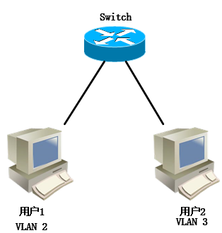 厚石网络VLAN技术白皮书