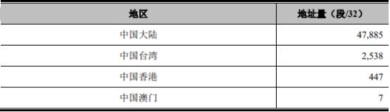 IP地址服务行业市场运营格局研究预测及发展规模需求前景研究