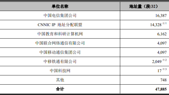 IP地址服务行业市场运营格局研究预测及发展规模需求前景研究