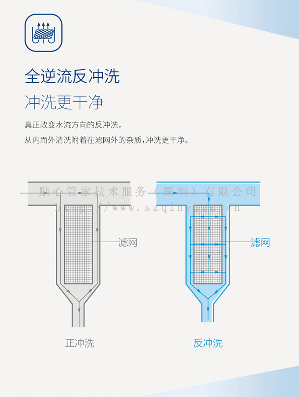 沁园前置净水器-FMP880