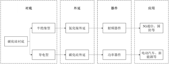 全球及中国宽禁带半导体材料行业上下游产业链市场规模监测分析及细分应用领域市场需求格局预测