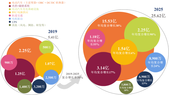 全球及中国宽禁带半导体材料行业上下游产业链市场规模监测分析及细分应用领域市场需求格局预测