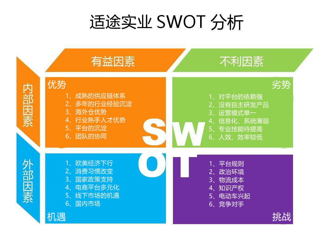 适途实业战略讨论会圆满召开