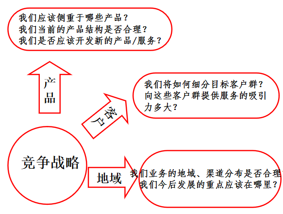 适途实业战略讨论会圆满召开