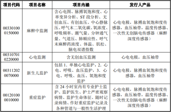 2022年医疗器械、医用耗材行业政策环境分析及市场供需规模结构研究预测